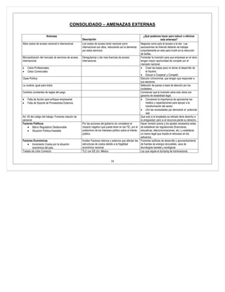CONSOLIDADO – AMENAZAS EXTERNAS

                       Amenaza                                                                                 ¿Qué podemos hacer para reducir o eliminar
                                                      Descripción                                                              esta amenaza?
Altos costos de acceso nacional e internacional.      Los costos de acceso tanto nacional como              Negociar como país el acceso a la red. Las
                                                      internacional son altos, reduciendo así la demanda    asociaciones de Internet deberán de trabajar
                                                      por estos servicios.                                  conjuntamente en esto para incidir en la reducción
                                                                                                            de tarifas.
Monopolización del mercado de servicios de acceso     Deregularizar y dar mas licencias de acceso           Fomentar la inversión para que empresas en el ramo
internacional.                                        internacional.                                        tengan mayor oportunidad de competir por el
                                                                                                            mercado nacional.
•   Celos Profesionales.                                                                                    • Crear las bases para no temer el desarrollo de
•   Celos Comerciales                                                                                            la riqueza.
                                                                                                            • Educar a Cooperar y Competir.
Clase Política                                                                                              Elección Uninomimal, que tengan que responder a
                                                                                                            sus electores
La Justicia, igual para todos                                                                               Selección de jueces a base de elección por los
                                                                                                            ciudadano.
Cambios constantes de reglas del juego                                                                      Convencer que la inversión seria solo viene con
                                                                                                            garantía de estabilidad legal.
•   Falta de Acción para enfoque empresarial.                                                               • Convencer la importancia de aprovechar los
•   Falta de Soporte de Proveedores Externos                                                                     medios y capacitaciones para apoyar a la
                                                                                                                 transformación del sector.
                                                                                                            • Unir las necesidades par demostrar el potencial
                                                                                                                 real
Art. 45 del código del trabajo, Fomenta rotación de                                                         Que solo si el empleado es retirado tiene derecho a
personal                                                                                                    la antigüedad, pero si el renuncia pierde su derecho.
Factores Políticos                                    Por las acciones del gobierno sin considerar el       Hacer revisión previa y los ajustes necesarios antes
     • Marco Regulatorio Desfavorable                 impacto negativo que pueda tener en las TIC, por el de establecer las regulaciones (financieras,
     • Situación Política Inestable                   predominio de los intereses político sobre el interés educativas, telecomunicaciones, etc.) y establecer
                                                      público.                                              un marco legal que impida el retroceso en los
                                                                                                            esfuerzos.
Factores Económicas                                   Inciden Factores internos y externos que afectan las Fomentar políticas de desarrollo y aprovechamiento
    • Incremento Costos por la situación              estructuras de costos debido a la fragilidad          de fuentes de energía renovables, usos de
         económica del país.                          económica nacional.                                   tecnologías baratas y ecológicas
Tratado de Libre Comercio                             TLC con EE.UU. México                                 Ley que regule el dumping de transnacional.


                                                                                38
 