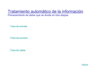 Tratamiento automático de la información Procesamiento de datos que se divide en tres etapas: .  Fase de entrada .  Fase de proceso .  Fase de salida Volver 