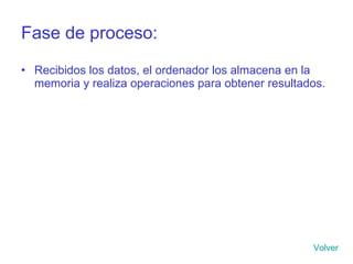 Fase de proceso: Recibidos los datos, el ordenador los almacena en la memoria y realiza operaciones para obtener resultados. Volver 