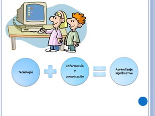 tecnología
Información
Y
comunicación
Aprendizaje
significativo
 
