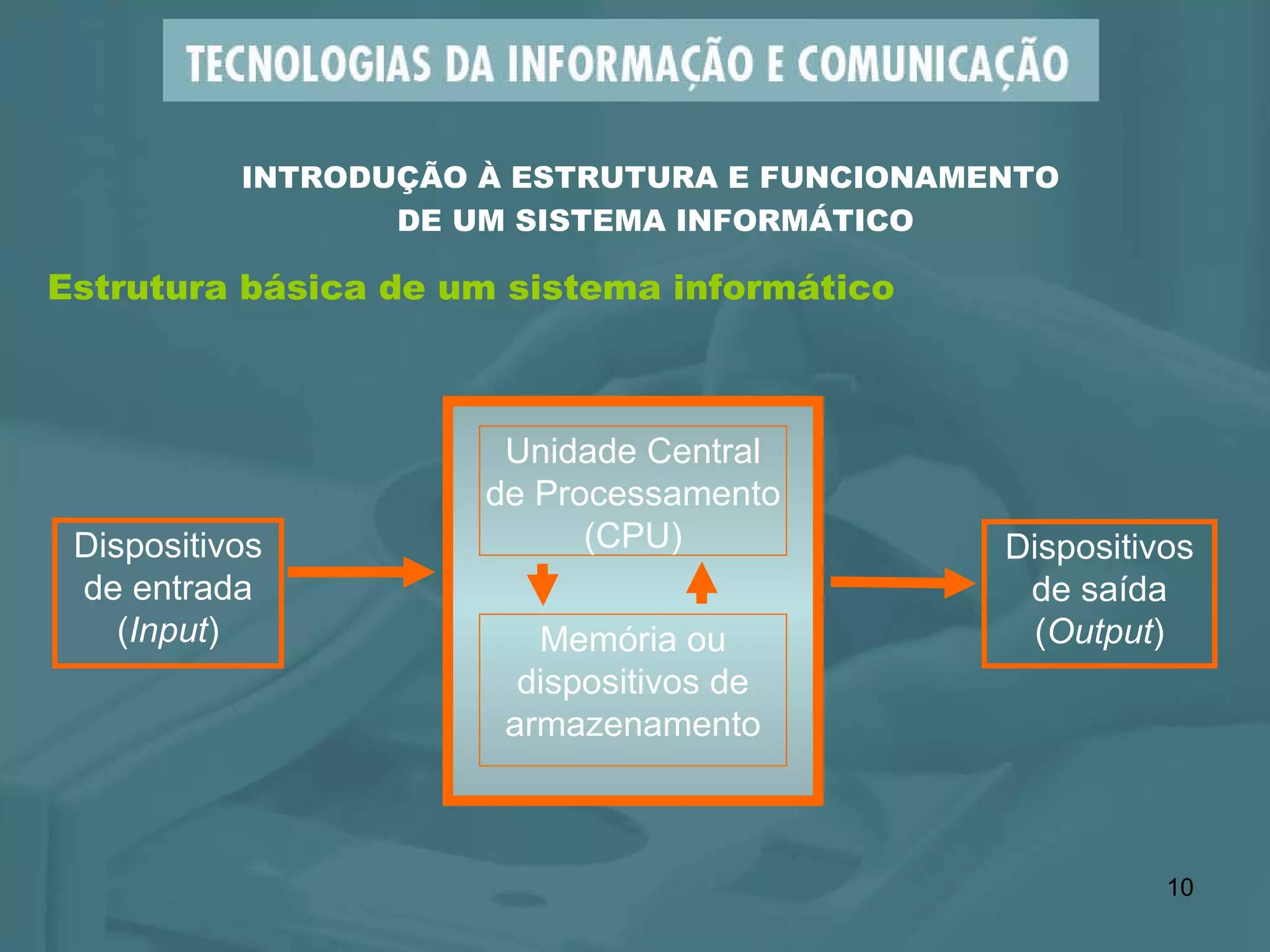 Estrutura básica de um sistema informático Dispositivos   de entrada ( Input ) Dispositivos de saída ( Output ) INTRODUÇÃO À ESTRUTURA E FUNCIONAMENTO  DE UM SISTEMA INFORMÁTICO Memória ou dispositivos de armazenamento Unidade Central de Processamento (CPU) 
