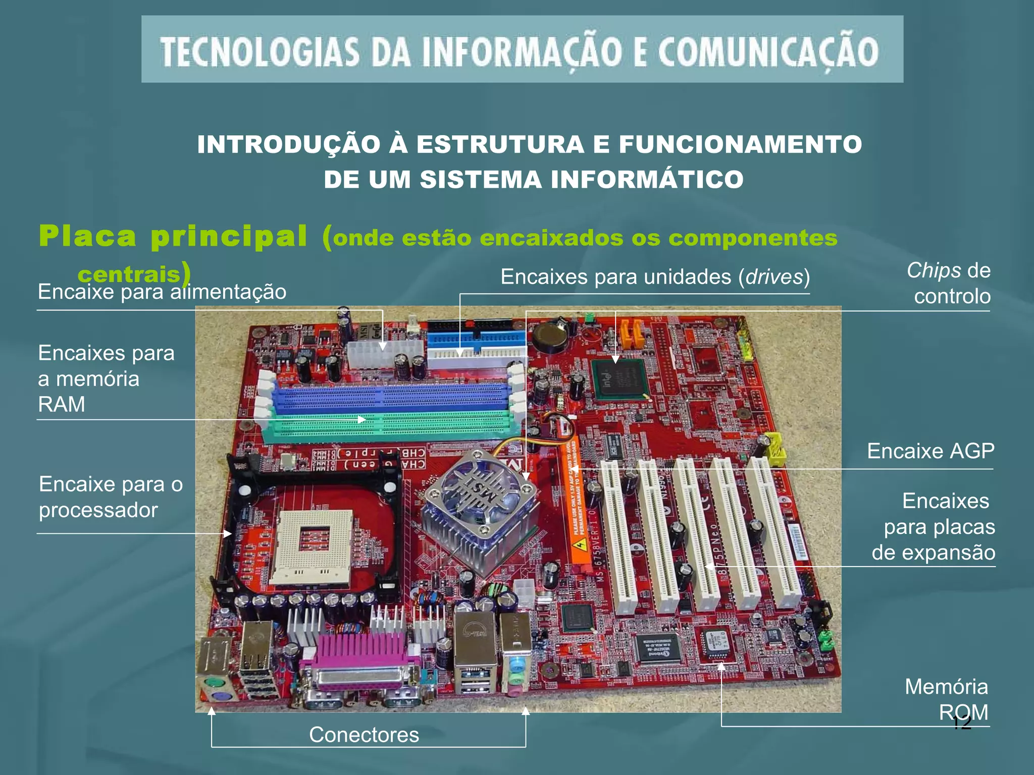 Placa principal  ( onde estão encaixados os componentes   centrais ) INTRODUÇÃO À ESTRUTURA E FUNCIONAMENTO  DE UM SISTEMA INFORMÁTICO Encaixes  para placas de expansão Encaixes para a memória RAM Encaixe para o processador Memória ROM Chips  de controlo Conectores Encaixes para unidades ( drives ) Encaixe para alimentação Encaixe AGP 