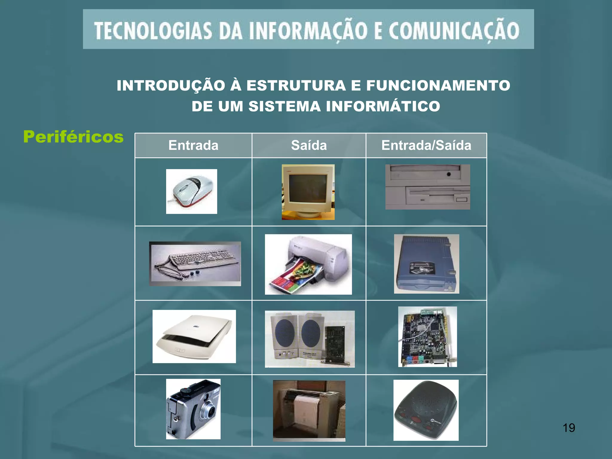 Periféricos INTRODUÇÃO À ESTRUTURA E FUNCIONAMENTO  DE UM SISTEMA INFORMÁTICO Entrada/Saída Saída Entrada 