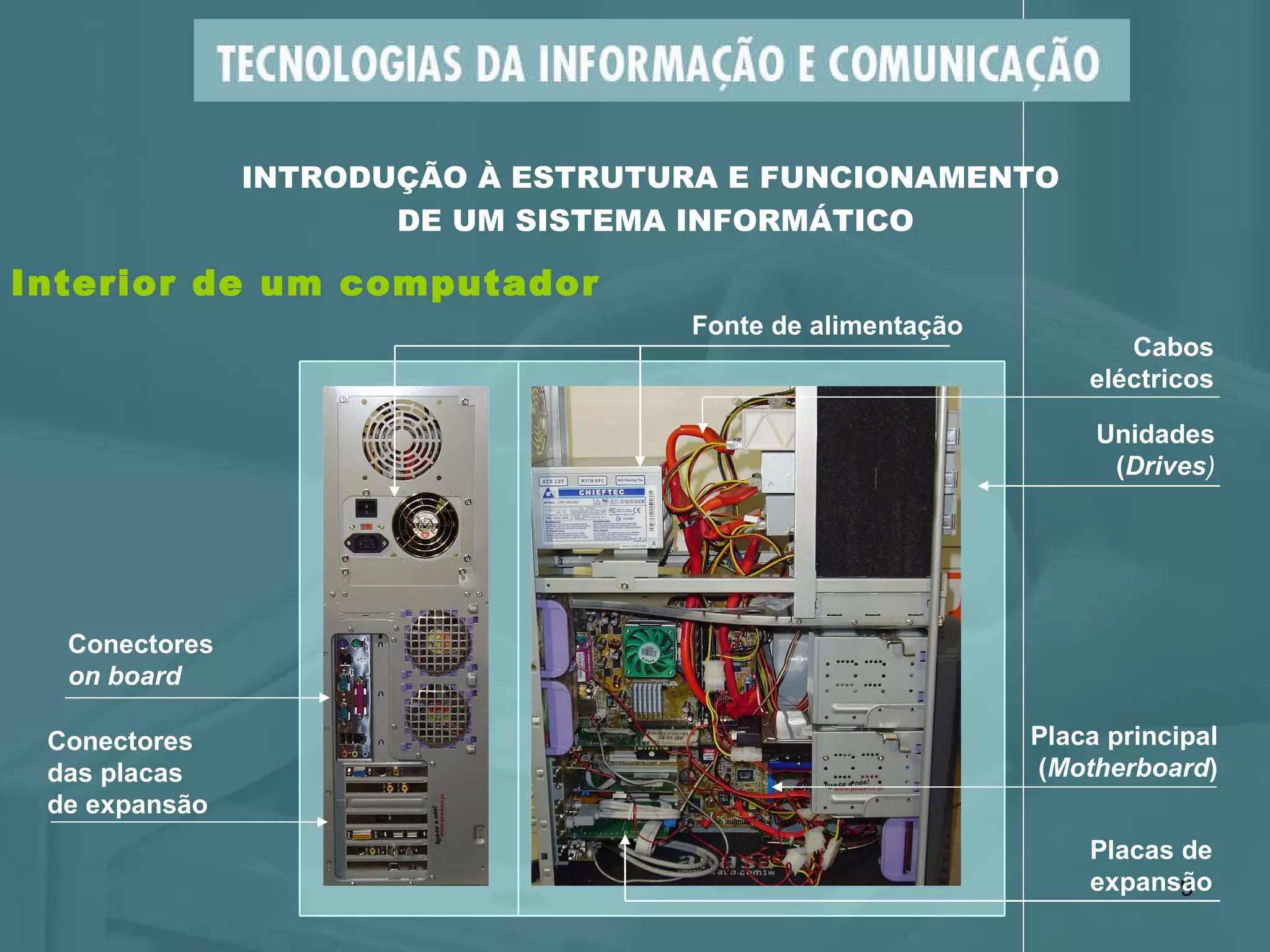 INTRODUÇÃO À ESTRUTURA E FUNCIONAMENTO  DE UM SISTEMA INFORMÁTICO Interior de um computador Placa principal ( Motherboard ) Conectores das placas de expansão Fonte de alimentação Conectores  on board Unidades ( Drives ) Cabos eléctricos Placas de expansão 