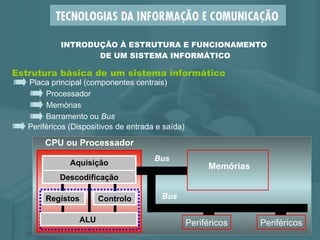 Estrutura básica de um sistema informático Processador Barramento ou  Bus Memórias Periféricos (Dispositivos de entrada e saída) Placa principal (componentes centrais) INTRODUÇÃO À ESTRUTURA E FUNCIONAMENTO  DE UM SISTEMA INFORMÁTICO Periféricos Periféricos CPU ou Processador ALU   Aquisição Descodificação Controlo Registos Bus Bus Memórias 