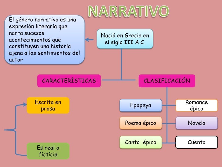 ESCUELA DE LENGUAJE Y LITERATURA TATIANA CHUQUITARCO