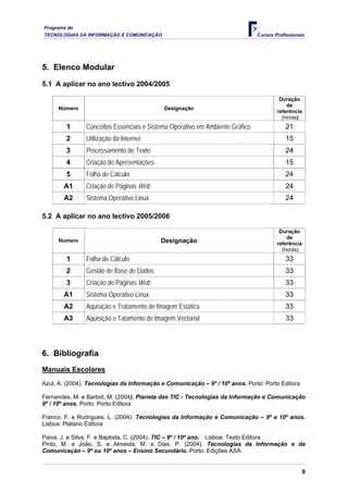 Programa de
TECNOLOGIAS DA INFORMAÇÃO E COMUNICAÇÃO                                        Cursos Profissionais




5. Elenco Modular
5.1 A aplicar no ano lectivo 2004/2005

                                                                                        Duração
                                                                                           de
     Número                                 Designação
                                                                                       referência
                                                                                         (horas)
        1       Conceitos Essenciais e Sistema Operativo em Ambiente Gráfico               21
        2       Utilização da Internet                                                     15
        3       Processamento de Texto                                                     24
        4       Criação de Apresentações                                                   15
        5       Folha de Cálculo                                                           24
       A1       Criação de Páginas Web                                                     24
       A2       Sistema Operativo Linux                                                    24

5.2 A aplicar no ano lectivo 2005/2006

                                                                                        Duração
                                                                                           de
     Número                                Designação                                  referência
                                                                                         (horas)
        1       Folha de Cálculo                                                           33
        2       Gestão de Base de Dados                                                    33
        3       Criação de Páginas Web                                                     33
       A1       Sistema Operativo Linux                                                    33
       A2       Aquisição e Tratamento de Imagem Estática                                  33
       A3       Aquisição e Tatamento de Imagem Vectorial                                  33




6. Bibliografia
Manuais Escolares
Azul, A. (2004). Tecnologias da Informação e Comunicação – 9º / 10º anos. Porto: Porto Editora

Fernandes, M. e Barbot, M. (2004). Planeta das TIC - Tecnologias da Informação e Comunicação
9º / 10º anos. Porto: Porto Editora

Franco, F. e Rodrigues, L. (2004). Tecnologias da Informação e Comunicação – 9º e 10º anos.
Lisboa: Plátano Editora

Paiva, J. e Silva, F. e Baptista, C. (2004). TIC – 9º / 10º ano. Lisboa: Texto Editora
Pinto, M. e João, S. e Almeida, M. e Dias, P. (2004). Tecnologias da Informação e da
Comunicação – 9º ou 10º anos – Ensino Secundário. Porto: Edições ASA.


                                                                                                  9
 