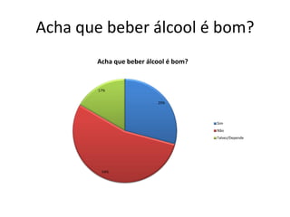 Acha que beber álcool é bom?
       Acha que beber álcool é bom?


       17%


                         29%




                                      Sim
                                      Não
                                      Talvez/Depende




        54%
 