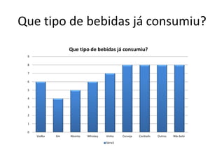 Que tipo de bebidas já consumiu?
                   Que tipo de bebidas já consumiu?
 9

 8

 7

 6

 5

 4

 3

 2

 1

 0
     Vodka   Gin   Absinto   Whiskey   Vinho    Cerveja   Cocktails   Outros   Não bebi

                                       Série1
 
