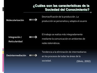 ¿Cuáles son las características de la
                           Sociedad del Conocimiento?

                         Desmasificación de la producción. La
Molecularización         producción se personaliza y adapta al usuario




                         El trabajo se realiza más integradamente
  Integración /
                         mediante la comunicación en ambientes de
  Reticularidad
                         redes telemáticas.


                         Tendencia a la eliminación de intermediarios
Desintermediación        en los procesos de todas las áreas de la
                         sociedad.                          (Silvio, 2002)
 