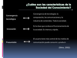 ¿Cuáles son las características de la
                      Sociedad del Conocimiento?

                    Convergencia de tecnologías: la
Convergencia
                    computación, las comunicaciones y la
tecnológica
                    industria de contenidos. Toda la sociedad.

                    Es la clave que conduce el funcionamiento de
Innovación          la sociedad. Es intenso y rápido.



                    El usuario tiene más control de los medios de
Prosumisión         comunicación puede consumir y producir.

                                                        (Silvio, 2002)
 