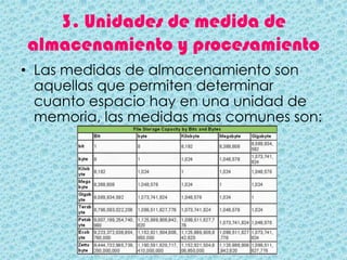 3. Unidades de medida de
almacenamiento y procesamiento
• Las medidas de almacenamiento son
  aquellas que permiten determinar
  cuanto espacio hay en una unidad de
  memoria, las medidas mas comunes son:
 