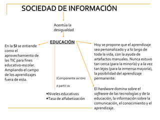 Acentúa la
                           desigualdad


                         EDUCACIÓN
En la SI se entiende                                Hoy se propone que el aprendizaje
como el                                             sea personalizado y a lo largo de
aprovechamiento de                                  toda la vida, con la ayuda de
las TIC para fines                                  artefactos manuales. Nunca estuvo
educativo-escolar.                                  tan cerca (para la minoría) y a la vez
Ampliando el campo                                  tan lejos (para la inmensa mayoría),
de los aprendizajes                                 la posibilidad del aprendizaje
fuera de esta.               (Componente del IDH)   permanente.
                             A partir de
                                                    El hardware domina sobre el
                       •Niveles educativos          software de las tecnologías y de la
                       •Tasa de alfabetización      educación, la información sobre la
                                                    comunicación, el conocimiento y el
                                                    aprendizaje.
 
