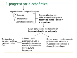 El progreso socio-económico

          Depende de su competencia para:
                     Generar                 Solo será factible con
                                             políticas adecuadas para el
                     Transformar
                                             desarrollo de las ciencia y
                Usar el conocimiento         la tecnología


                                   Es un componente fundamental en
                                   la sociedades del conocimiento



Será posible si           América Latina             Deben unirse y participar en la
formulan políticas        progresará si usa el       globalización, fomentar la
creativas de las          conocimiento para un       investigación científica y el
TIC.                      cambio social con una      desarrollo tecnológico
                          nueva cultura
                          innovadora.
 