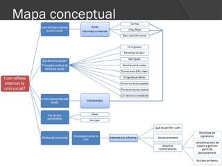 Mapa conceptual
 
