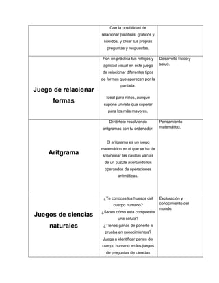 Con la posibilidad de
                      relacionar palabras, gráficos y
                       sonidos, y crear tus propias
                         preguntas y respuestas.

                      Pon en práctica tus reflejos y    Desarrollo físico y
                       agilidad visual en este juego    salud.

                      de relacionar diferentes tipos
                      de formas que aparecen por la
                                 pantalla.
Juego de relacionar
                        Ideal para niños, aunque
      formas           supone un reto que superar
                         para los más mayores.

                          Diviértete resolviendo        Pensamiento
                      aritgramas con tu ordenador.      matemático.


                         El aritgrama es un juego
                      matemático en el que se ha de
    Aritgrama         solucionar las casillas vacías
                       de un puzzle acertando los
                       operandos de operaciones
                               aritméticas.




                       ¿Te conoces los huesos del       Exploración y
                            cuerpo humano?              conocimiento del
                                                        mundo.
                      ¿Sabes cómo está compuesta
Juegos de ciencias
                               una célula?
     naturales         ¿Tienes ganas de ponerte a
                        prueba en conocimientos?
                      Juega a identificar partes del
                      cuerpo humano en los juegos
                        de preguntas de ciencias
 