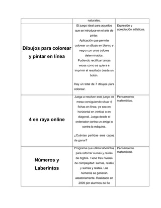 naturales.
                         El juego ideal para aquellos     Expresión y
                        que se introduce en el arte de    apreciación artísticas.

                                     pintar.
                            Aplicación que permite
                        colorear un dibujo en blanco y
Dibujos para colorear      negro con unos colores
                                determinados.
  y pintar en línea
                          Pudiendo rectificar tantas
                           veces como se quiera e
                        imprimir el resultado desde un
                                     botón.


                        Hay un total de 7 dibujos para
                        colorear.

                        Juega a resolver este juego de    Pensamiento
                         mesa consiguiendo situar 4       matemático.

                          fichas en línea, ya sea en
                          horizontal en vertical o en
                           diagonal. Juega desde el
  4 en raya online       ordenador contra un amigo o
                              contra la máquina.


                        ¿Cuántas partidas eres capaz
                        de ganar?

                        Programa que utiliza laberintos   Pensamiento
                         para reforzar sumas y restas     matemático.

                         de dígitos. Tiene tres niveles
     Números y
                        de complejidad: sumas, restas
     Laberintos             y sumas y restas. Los
                             números se generan
                        aleatoriamente. Realizado en
                           2005 por alumnos de 5o
 