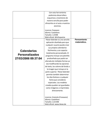 Con esta herramienta
                          podremos desarrollara
                        esquemas y resúmenes de
                        manera sencilla para poder
                      ofrecerlos en el aula a nuestros
                                 alumnos.

                      Licencia: freeware
                      Idioma: Castellano
                      Tamaño: 1.0 MB
                      Web oficial: WinEsquema
                       TKexe Kalender es una sencilla    Pensamiento
                        aplicación diseñada para que     matemático.
                       cualquier usuario pueda crear
                            sus propios calendarios
    Calendarios            fácilmente y con aspecto
                        totalmente personalizado. El
  Personalizados       programa incluye una plantilla
27/03/2006 09:37:04      prediseñada que podrá ser
                      alterada de múltiples formas ya
                        sea modificando las opciones
                      de texto, los colores de fondo o
                         la imagen que incluye en la
                       parte superior. TKexe Kalender
                        permite también determinar
                         los días festivos o cualquier
                             fecha que consideres
                            especiales. Los modelos
                       creados pueden ser guardados
                        como imágenes o imprimidos
                                 directamente.


                      Licencia: Gratuito (Freeware)
                      Idioma: Castellano
                      Tamaño: 2,53 MB
                      Web oficial: www.tkexe.de
 