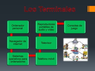 Ordenador
personal
Navegador de
internet
Sistemas
operativos para
ordenadores
Teléfono móvil
Televisor
Reproductores
portátiles de
audio y vídeo
Consolas de
juego
 