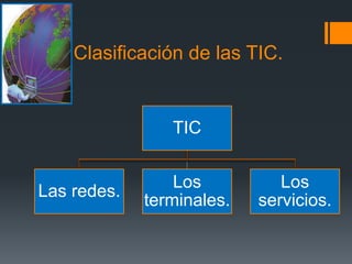 Clasificación de las TIC.
TIC
Las redes.
Los
terminales.
Los
servicios.
 