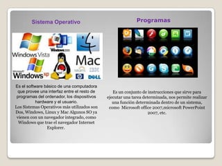 Es el software básico de una computadora
que provee una interfaz entre el resto de
programas del ordenador, los dispositivos
hardware y el usuario.
Los Sistemas Operativos más utilizados son
Dos, Windows, Linux y Mac Algunos SO ya
vienen con un navegador integrado, como
Windows que trae el navegador Internet
Explorer.
Es un conjunto de instrucciones que sirve para
ejecutar una tarea determinada, nos permite realizar
una función determinada dentro de un sistema,
como Microsoft office 2007,microsoft PowerPoint
2007, etc.
ProgramasSistema Operativo
 