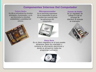 Tarjeta Madre
En ella se encuentran los circuitos
principales, el procesador, y es la
que determina la velocidad,
confiabilidad y estabilidad del
sistema.
Componentes Internos Del Computador
Microprocesador
Es un microchip importante
de un computador ya que es
el cerebro que controla todas
las operaciones del
computador.
Fuente de Poder
Es un regulador de
voltaje el cual se
encarga de
distribuir la energía
al ordenador.
Disco Duro
Es un disco magnético en el que puedes
almacenar datos de ordenador y
contiene la información electrónica y
donde se almacenan todos los
programas (software).
 