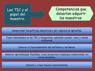 Competencias que
deberían adquirir
los maestros:
Las TIC y el
papel del
maestro.
Comprender las políticas educativas y ser capaces de aplicarlas.
Tener habilidades en las TIC e integrarlas, sabiendo cuando, como y donde
utilizarlas.
Conocer el funcionamiento del software y hardware.
Generar aprendizajes flexibles, crear proyectos complejos colaborando con
otros docentes.
Innovar y crear nuevos conocimientos.
 