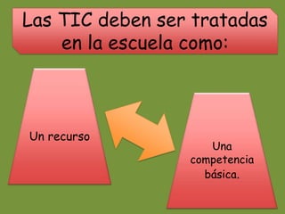 Las TIC deben ser tratadas
en la escuela como:
Un recurso
Una
competencia
básica.
 