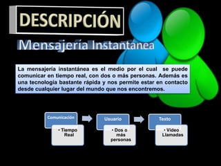 La mensajería instantánea es el medio por el cual se puede
comunicar en tiempo real, con dos o más personas. Además es
una tecnología bastante rápida y nos permite estar en contacto
desde cualquier lugar del mundo que nos encontremos.
Comunicación
• Tiempo
Real
Usuario
• Dos o
más
personas
Texto
• Vídeo
Llamadas