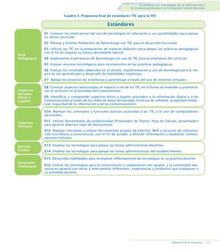Estándares en Tecnología de la Información y
la Comunicación para la Formación Inicial Docente.

Cuadro 3: Propuesta final de estándares TIC para la FID

Estándares
E1: Conocer las implicancias del uso de tecnologías en educación y sus posibilidades para apoyar
su sector curricular.
E2: Planear y Diseñar Ambientes de Aprendizaje con TIC para el desarrollo Curricular.

Área
Pedagógica

E3: Utilizar las TIC en la preparación de material didáctico para apoyar las prácticas pedagógicas
con el fin de mejorar su futuro desempeño laboral.
E4: Implementar Experiencias de Aprendizaje con uso de TIC para la enseñanza del currículo.
E5: Evaluar recursos tecnológicos para incorporarlos en las prácticas pedagógicas.
E6: Evaluar los resultados obtenidos en el diseño, implementación y uso de tecnología para la mejora en los aprendizajes y desarrollo de habilidades cognitivas.
E7: Apoyar los procesos de enseñanza y aprendizaje a través del uso de entornos virtuales.

Aspectos
Sociales,
Éticos y
Legales

E8: Conocer aspectos relacionados al impacto y rol de las TIC en la forma de entender y promocionar la inclusión en la Sociedad del Conocimiento:
E9: Identificar y comprender aspectos éticos y legales asociados a la información digital y a las
comunicaciones a través de las redes de datos (privacidad, licencias de software, propiedad intelectual, seguridad de la información y de las comunicaciones).
E10: Manejar los conceptos y funciones básicas asociadas a las TIC y el uso de computadores
personales.

Aspectos
Técnicos

E11: Utilizar herramientas de productividad (Procesador de Textos, Hoja de Cálculo, presentador)
para generar diversos tipos de documentos.
E12: Manejar conceptos y utilizar herramientas propias de Internet, Web y recursos de comunicación sincrónicos y asincrónicos, con el fin de acceder y difundir información y establecer comunicaciones remotas.

Gestión
Escolar

E13: Emplear las tecnologías para apoyar las tareas administrativo-docentes.
E14: Emplear las tecnologías para apoyar las tareas administrativas del establecimiento.
E15: Desarrollar habilidades para incorporar reflexivamente las tecnologías en su práctica docente.

Desarrollo
Profesional

E16: Utilizar las tecnologías para la comunicación y colaboración con iguales, y la comunidad educativa en general con miras a intercambiar reflexiones, experiencias y productos que coadyuven a
su actividad docente.

Validación de la Propuesta.

17.

 