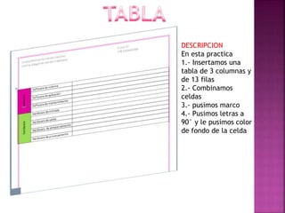 DESCRIPCION
En esta practica
1.- Insertamos una
tabla de 3 columnas y
de 13 filas
2.- Combinamos
celdas
3.- pusimos marco
4.- Pusimos letras a
90° y le pusimos color
de fondo de la celda

 