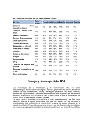 TIC: Servicios utilizados por los internautas en Europa
Reino
Unido

Francia Italia Suecia España Alemania Holanda

35%

6%

9%

12%

14%

23%

9%

77%

45%

47% 65%

35%

74%

45%

Reserva de vuelos

69%

54%

63% 78%

68%

62%

73%

Compra de propiedades

11%

4%

4%

4%

13%

14%

Chats por internet

27%

46%

37% 42%

39%

39%

36%

Cursos / educación

39%

18%

20% 32%

32%

29%

27%

Búsqueda por internet

80%

93%

91% 38%

88%

88%

94%

Búsqueda de trabajo

39%

41%

45% 45%

54%

47%

57%

Noticias

45%

66%

70% 69%

68%

56%

71%

Descarga de música

48%

39%

49% 38%

56%

40%

53%

Juegos

28%

35%

31% 32%

34%

24%

40%

Comunidades

17%

21%

22% 16%

18%

32%

19%

Blog

7%

10%

14% 7%

20%

10%

11%

Creación de páginas web
16%
propias

12%

17% 22%

12%

24%

17%

Álbumes fotográficos en
29%
la red

35%

26% 17%

32%

33%

24%

Otras actividades

4%

8%

3%

2%

4%

Servicio
Compras
casa/alimentación
Compras
otros

desde

desde

casa

/

3%

5%

7%

Ventajas y desventajas de las TICS
Las Tecnologías de la Información y la Comunicación TIC, así como
otras estrategias de innovación tecnológica y científica, presentan una relación directa con
cambios de tipo procedimental, cultural, estratégico, productivo, etc. Estos cambios,
implican que organizaciones y personas desarrollen una serie de pasos, que les permitan
asimilar y adaptarse a dichos cambios, para posteriormente aceptar e implementar las
nuevas prácticas y estrategias que esto conlleva.
De esta manera, la innovación tecnológica y más específicamente, las TIC, cuya
evolución avanza a pasos agigantados día tras día, exigen de las personas y
organizaciones que evolucionen al mismo ritmo, so pena de quedar relegados en el
pasado tecnológico. En su afán por caminar junto o tratar de alcanzar estas tecnologías,
las personas y organizaciones deben cambian constantemente sus costumbres, políticas,

 