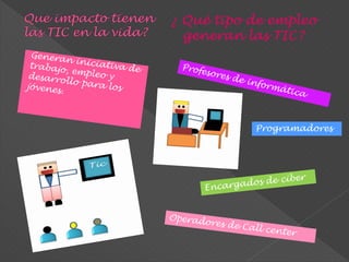 ¿ Qué tipo de empleo
generan las TIC?

Programadores

 