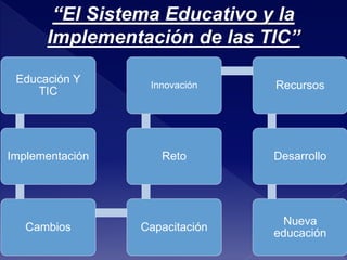 “El Sistema Educativo y la 
Implementación de las TIC” 
Educación Y 
TIC 
Implementación 
Innovación Recursos 
Reto 
Cambios Capacitación 
Desarrollo 
Nueva 
educación 
 