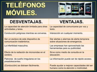 DESVENTAJAS. VENTAJAS. 
La capacidad de atención limitada para otras 
actividades y tarea. 
La capacidad de comunicarse por voz y 
texto. 
Conducción peligrosa mientras se conversa. Interacción en cualquier momento. 
Ser un esclavo de este dispositivo de 
comunicación inalámbrica. 
Dar alertas o alarmas de alerta temprana 
sobre situaciones de emergencia. 
La infertilidad masculina. Las empresas han aprovechado las 
herramientas para su publicidad. 
Efecto de la radiación de microondas en el 
cerebro. 
Sirve como medio de consulta en la 
educación. 
Patrones de sueño irregulares en los 
preadolescentes. 
La información puede ser de rápido acceso. 
(Conducción) se distraen fácilmente. Puede ayudar a mejorar capacidades del ser 
humano como la atención o motricidad. 
 