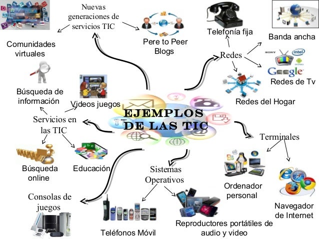 Tecnología de la Información y la Comunicación