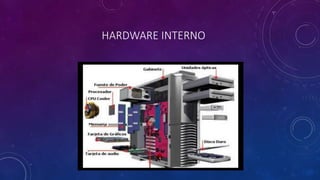 HARDWARE INTERNO
 