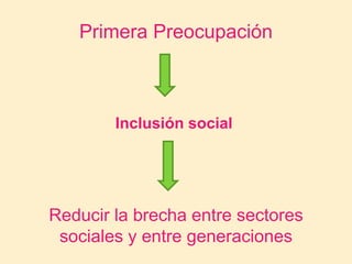 Primera Preocupación
Inclusión social
Reducir la brecha entre sectores
sociales y entre generaciones
 