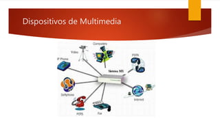 Dispositivos de Multimedia
 