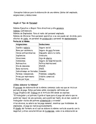 Conceptos básicos para la elaboración de una nómina (datos del empleado,
asignaciones y deducciones
Según el Tipo de Personal:
Nómina Ejecutiva o Mayor: Para directivos y alta gerencia.
(nómina confidencial).
Nómina de Empleados: Para el resto del personal empleado.
Nómina de Obreros: Para personal operativo; a su vez puede ser dividida, para
efectos de costo, en personal de producción y personal de mantenimiento.
Partes de la Nómina
Asignaciones Deducciones
Sueldo o salario.
Bono por asistencia.
Horas extraordinarias.
Suplencias.
Vacaciones.
Comisiones.
Retroactivo.
Día de descanso.
Bono nocturno.
Sobretiempo en feriados.
Permiso remunerado.
Prima por matrimonio
Prima por hijos.
Seguro social.
Seguro de paro forzoso.
Impuesto sobre la renta.
Sindicato.
Caja de ahorro.
Seguro de hospitalización.
Política habitacional.
INAVI.
INCE.
Comedor.
Préstamo compañía.
Crédito comercial.
Otros.
¿Cómo elaborar la Nómina?
El proceso de elaboración de la nómina comienza cada vez que se inicia un
período de pago. Estos períodos están claramente definidos por
la Ley Orgánica del Trabajo en el Artículo 150 donde se expresa:
"El trabajador y el patrono fijarán el lapso para el pago del salario que no
podrá ser mayor de una quincena, pero podrá ser hasta de un mes cuando el
trabajador reciba del patrono alimentación y vivienda".
A los obreros, su salario se les paga semanal, mientras que tratándose de
empleados, el pago se realiza quincenalmente.
El diseño del formato en el cual se elabora la nómina varía de acuerdo con la
magnitud y otras características de la empresa, como si su elaboración se
 