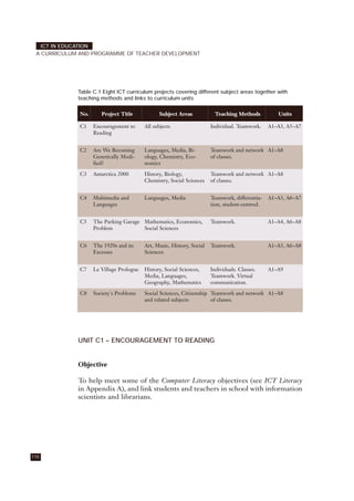 Table C.1 Eight ICT curriculum projects covering different subject areas together with
teaching methods and links to curriculum units
UNIT C1 – ENCOURAGEMENT TO READING
Objective
To help meet some of the Computer Literacy objectives (see ICT Literacy
in Appendix A), and link students and teachers in school with information
scientists and librarians.
ICT IN EDUCATION
A CURRICULUM AND PROGRAMME OF TEACHER DEVELOPMENT
110
No. Project Title Subject Areas Teaching Methods Units
C1 Encouragement to
Reading
All subjects Individual. Teamwork. A1–A3, A5–A7
C2 Are We Becoming
Genetically Modi-
fied?
Languages, Media, Bi-
ology, Chemistry, Eco-
nomics
Teamwork and network
of classes.
A1–A8
C3 Antarctica 2000 History, Biology,
Chemistry, Social Sciences
Teamwork and network
of classes.
A1–A8
C4 Multimedia and
Languages
Languages, Media Teamwork, differentia-
tion, student-centred.
A1–A3, A6–A7
C5 The Parking Garage
Problem
Mathematics, Economics,
Social Sciences
Teamwork. A1–A4, A6–A8
C6 The 1920s and its
Excesses
Art, Music, History, Social
Sciences
Teamwork. A1–A3, A6–A8
C7 Le Village Prologue History, Social Sciences,
Media, Languages,
Geography, Mathematics
Individuals. Classes.
Teamwork. Virtual
communication.
A1–A9
C8 Society's Problems Social Sciences, Citizenship
and related subjects
Teamwork and network
of classes.
A1–A8
 