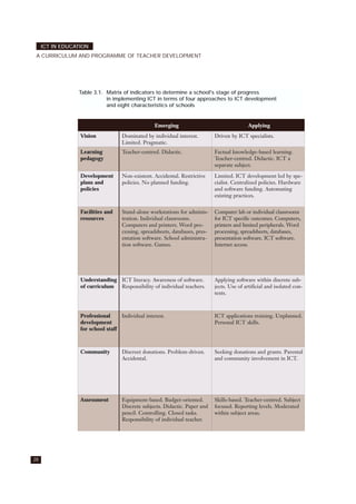 28
ICT IN EDUCATION
A CURRICULUM AND PROGRAMME OF TEACHER DEVELOPMENT
Table 3.1. Matrix of indicators to determine a school's stage of progress
in implementing ICT in terms of four approaches to ICT development
and eight characteristics of schools
Emerging Applying
Vision Dominated by individual interest.
Limited. Pragmatic.
Driven by ICT specialists.
Learning
pedagogy
Teacher-centred. Didactic. Factual knowledge-based learning.
Teacher-centred. Didactic. ICT a
separate subject.
Development
plans and
policies
Non-existent. Accidental. Restrictive
policies. No planned funding.
Limited. ICT development led by spe-
cialist. Centralized policies. Hardware
and software funding. Automating
existing practices.
Facilities and
resources
Stand-alone workstations for adminis-
tration. Individual classrooms.
Computers and printers. Word pro-
cessing, spreadsheets, databases, pres-
entation software. School administra-
tion software. Games.
Computer lab or individual classrooms
for ICT specific outcomes. Computers,
printers and limited peripherals. Word
processing, spreadsheets, databases,
presentation software. ICT software.
Internet access.
Understanding
of curriculum
ICT literacy. Awareness of software.
Responsibility of individual teachers.
Applying software within discrete sub-
jects. Use of artificial and isolated con-
texts.
Professional
development
for school staff
Individual interest. ICT applications training. Unplanned.
Personal ICT skills.
Community Discreet donations. Problem-driven.
Accidental.
Seeking donations and grants. Parental
and community involvement in ICT.
Assessment Equipment-based. Budget-oriented.
Discrete subjects. Didactic. Paper and
pencil. Controlling. Closed tasks.
Responsibility of individual teacher.
Skills-based. Teacher-centred. Subject
focused. Reporting levels. Moderated
within subject areas.
 