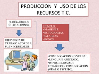 EL DESARROLLO
DE LOS ALUMNOS.
PROPUESTA DE
TRABAJO ACORDE A
SUS NECESIDADES.
EJEMPLO:
•IMÁGENES.
•PICTOGRAMAS.
•PALABRAS.
•SIGNOS.
•COMUNICACIÓN NO VERBAL.
•LENGUAJE AFECTADO.
•IMPOSIBILIDAD DE
ESTABLECER COMUNICACIÓN
(ORAL O ESCRITO).
PRODUCCION Y USO DE LOS
RECURSOS TIC.
 