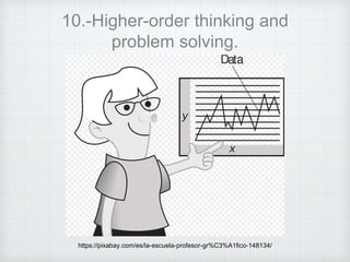 10.-Higher-order thinking and
problem solving.
https://pixabay.com/es/la-escuela-profesor-gr%C3%A1fico-148134/
 