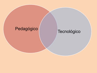 Pedagógico
Tecnológico
 