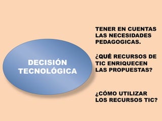 DECISIÓN
TECNOLÓGICA
TENER EN CUENTAS
LAS NECESIDADES
PEDAGOGICAS.
¿QUÉ RECURSOS DE
TIC ENRIQUECEN
LAS PROPUESTAS?
¿CÓMO UTILIZAR
LOS RECURSOS TIC?
 