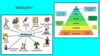 WEBQUEST
 