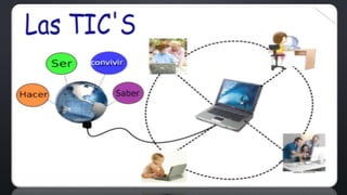 TIC PRESENTACION CLASES