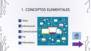 1. CONCEPTOS ELEMENTALES
Dato
Información
Comunicación
TIC
Informática
 