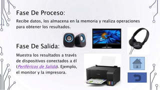 Fase De Proceso:
Recibe datos, los almacena en la memoria y realiza operaciones
para obtener los resultados.
Fase De Salida:
Muestra los resultados a través
de dispositivos conectados a él
(Periféricos de Salida). Ejemplo,
el monitor y la impresora.
 